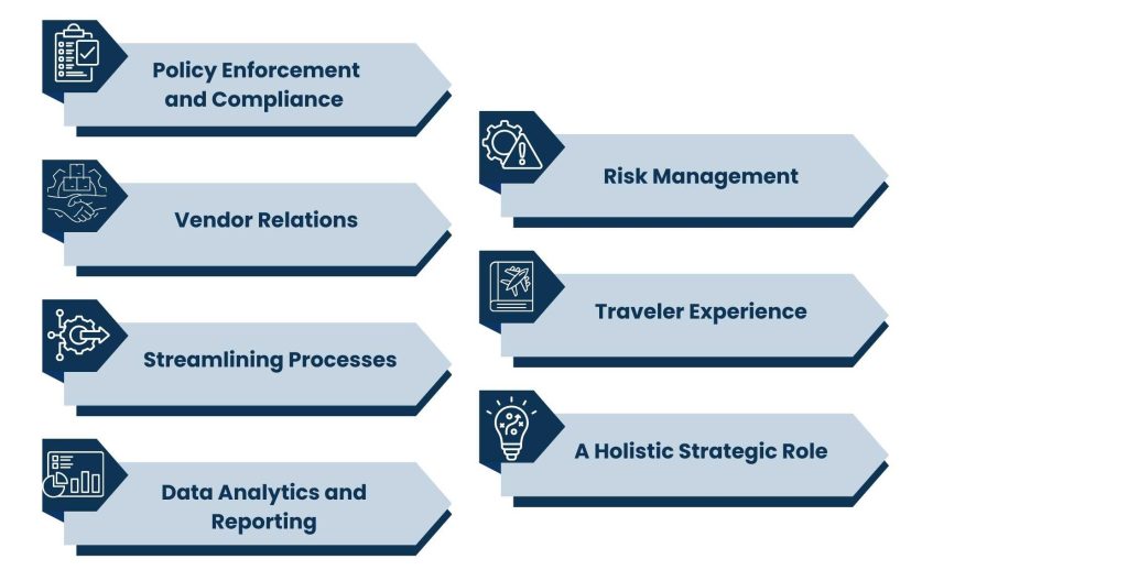 The responsibilities of a corporate travel manager